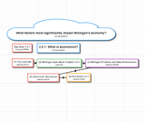 3.2.1 What is Economics? 3.2.1 What is Economics?