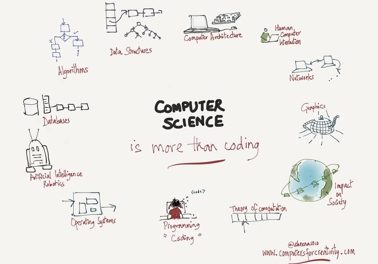 Coding and Computer Science-VEX Robotics-Intermediate