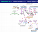 EL Education Module 2 Unit 1 Roadmap EL Education Module 2 Unit 1 Roadmap