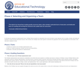 Phase 2: Selecting and Organizing a Team Phase 2: Selecting and Organizing a Team